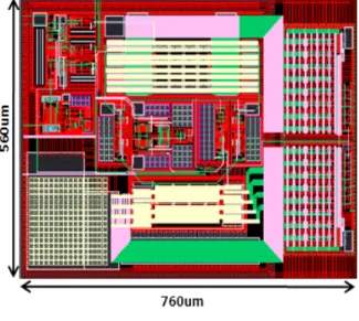 그림 10. 측정을  위한  테스트  보드 Fig. 10. Test  board  for  measurement