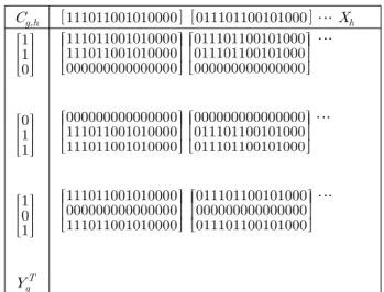 Table 1. An  example  of  2-D  BIBD  code.