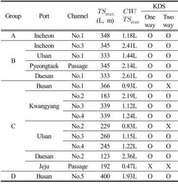 Fig.  2.  Result  of   appropriateness  evaluation  by  KDS.