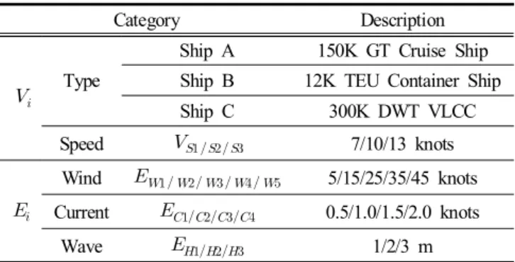 Table  5.  Simulation  scenario