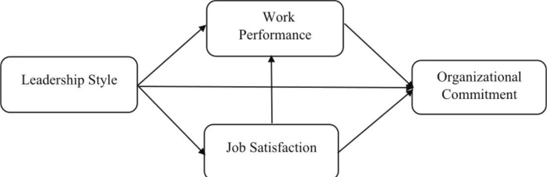 Figure 1 describes the conceptual framework. 