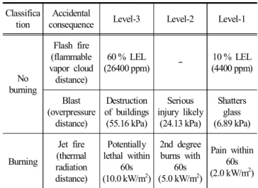 Table  2  Definition  of  hole  size  applied  to  simulation