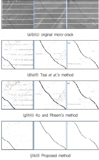Fig. 7. Effect  of  changes  in  the  regularization  value  K  and  the  number  of  iteration  T:  (a)K=40,  T=1,  (b)K=40,  T=3,  (c)K=40,  T=5,  (d)K=40,  T=7,  (e)K=50,  T=1,  (f)K=50,  T=3,  (g)K=50,  T=5,  (h)K=50,  T=7
