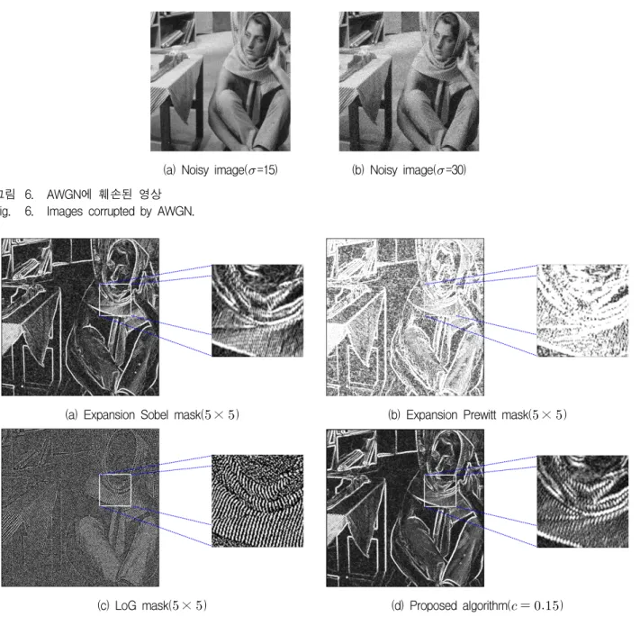 Fig. 6. Images  corrupted  by  AWGN.