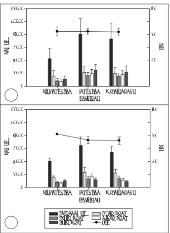 Fig. 2. Compositional changes of EEG frequency bands during 