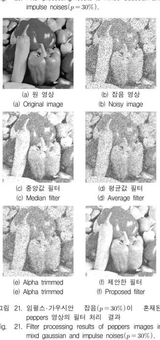 Fig. 21. Filter  processing  results  of  peppers  images  in  mixd  gaussian  and  impulse  noises    