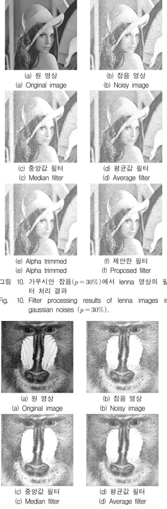 Fig. 8. Filter  processing  results  of  baboon  images  in  impulse  noise       .