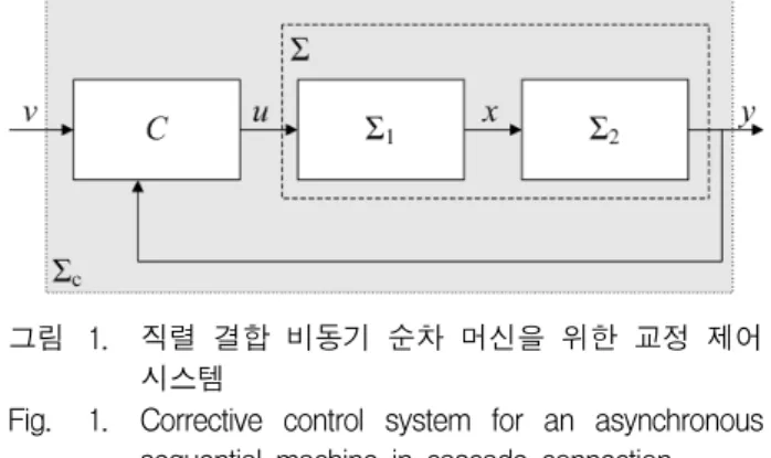 그림 1. 직렬  결합  비동기  순차  머신을  위한  교정  제어  시스템