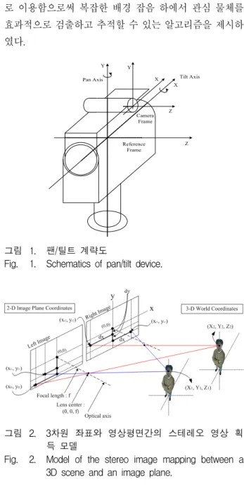 Fig. 1. Schematics  of  pan/tilt  device.
