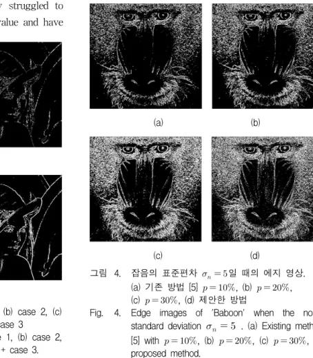 그림 3. ‘Lena'의  에지  영상.  (a)  case  1,  (b)  case  2,  (c)  case  3,  (d)  case  1  +  case  2  +  case  3