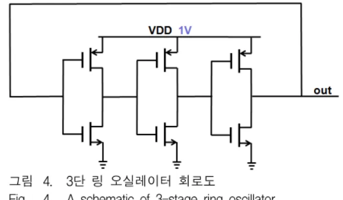 Fig. 2. Structures  of  1-fin  FinFET  according  to  the  process  elements  (a)  standard  (b)  w/  spacer  (c)  w/  SEG.
