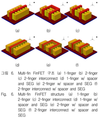 Fig. 5. Node  outputs  of  3-stage  ring  oscillator  using  Sentaurus  mixed-mode.      ․ △                (2)       ․  ․                     (3) Ⅲ