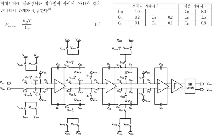 그림 5. 단일-비트  3차  델타-시그마  모듈레이터의  회로도