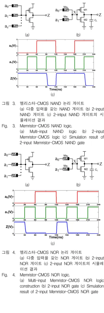 Fig. 4. Memristor-CMOS  NOR  logic. 