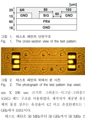 그림 1. 테스트  패턴의  단면구조