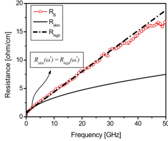 Fig. 9. Conductive  loss  model  (resistance).