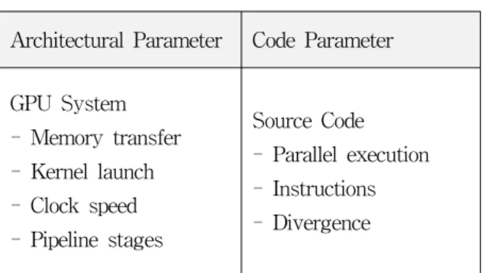 Table 2. Modeling  Parameters.