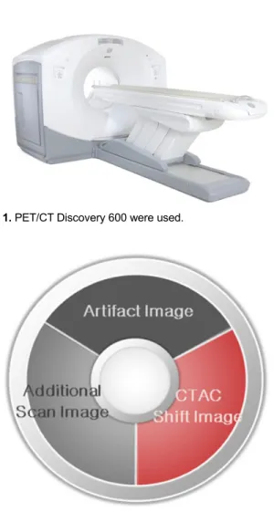 Fig. 1. PET/CT Discovery 600 were used. 한 감쇠 보정에서 PET 영상과 CT의 불일치 때문에 생기는 문제점은 민감하게 받아들여지고 있다