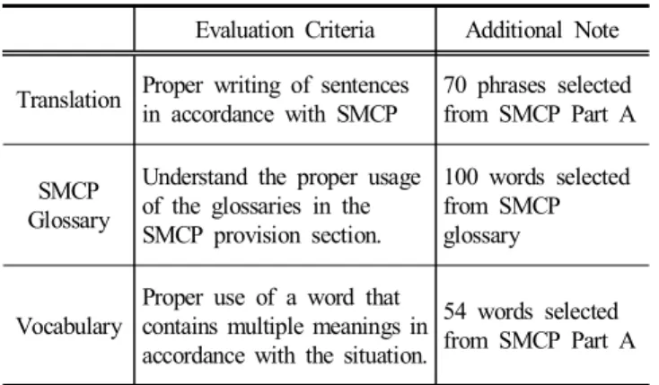 Table  2.  Different  difficulties  of  questions  in  one  test  set