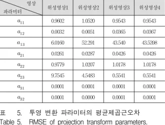 표 5. 투영  변환  파라미터의  평균제곱근오차