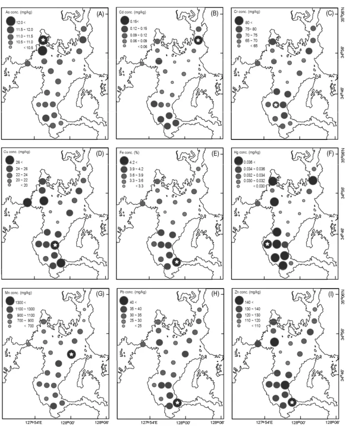 Fig.  4.  Spatial  distributions  of  metallic  elements  (As,  Cd,  Cr,  Cu,  Fe,  Hg,  Mn,  Pb,  and  Zn)  concentrations  in  the  surface  sediments  of  Jinju  Bay