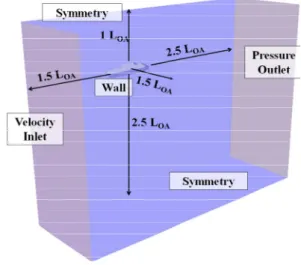 Table  3.  Detailed  information  to  apply  the  numerical  analysis
