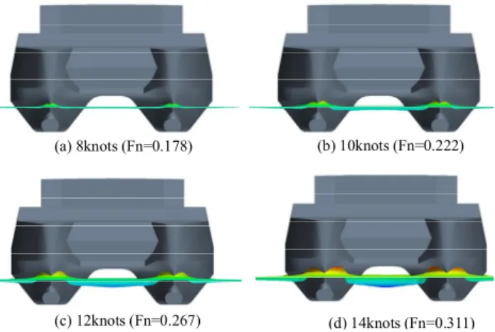 Fig.  6.  EHP  variation  for  different  speed.