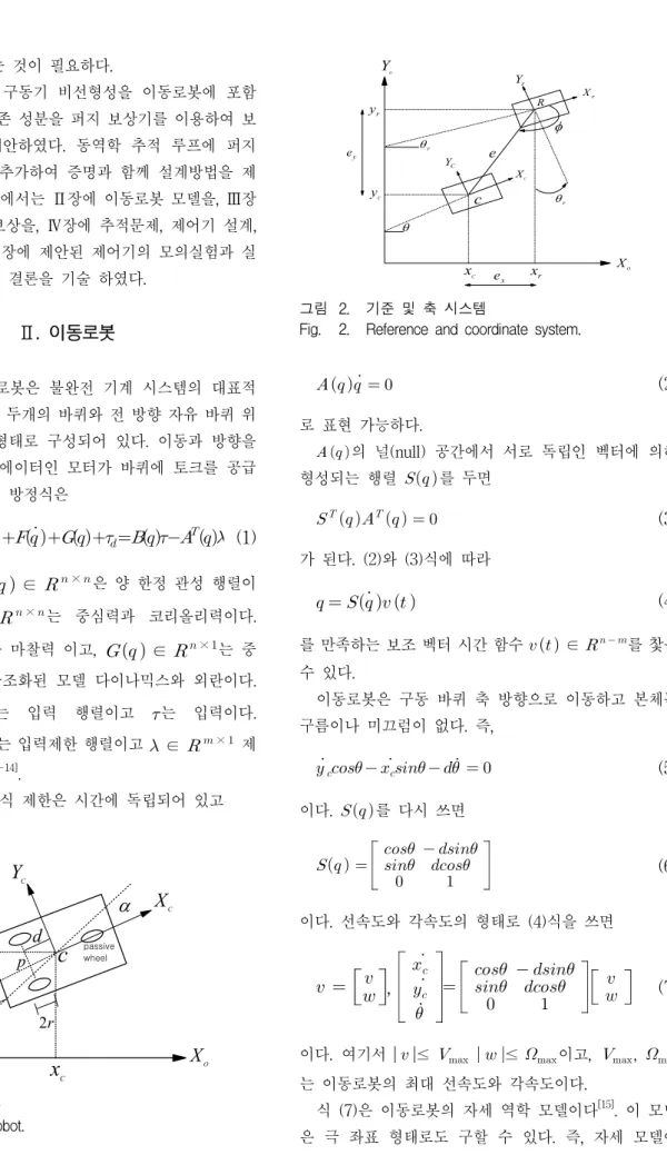 Fig. 2. Reference  and  coordinate  system.