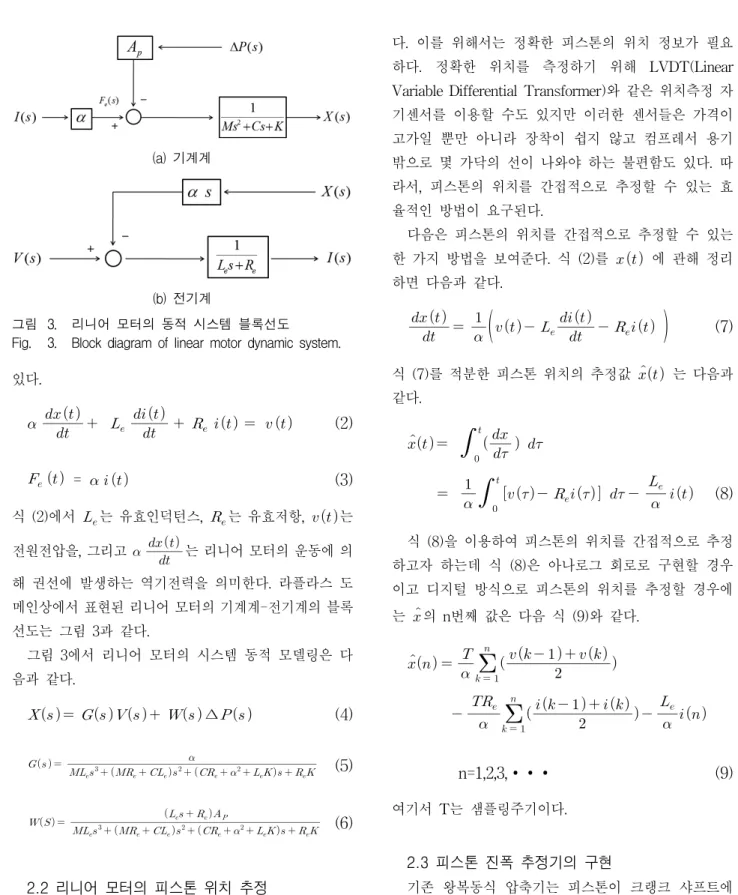 그림 3. 리니어  모터의  동적  시스템  블록선도