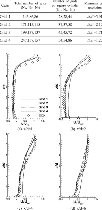 Table  1.  Grid  system