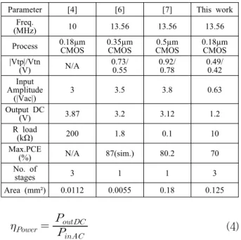 Table  I  compares  the  presented  three-stage  rectifier  with  previous  low-frequency  CMOS  rectifiers