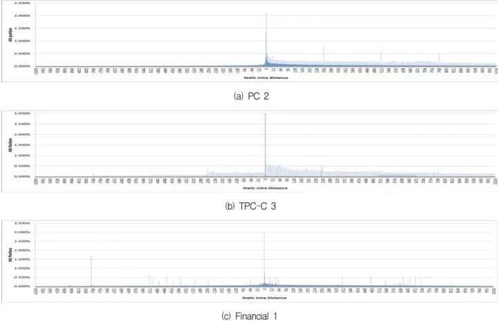 Fig. 2. Results  in  measuring  SLE.