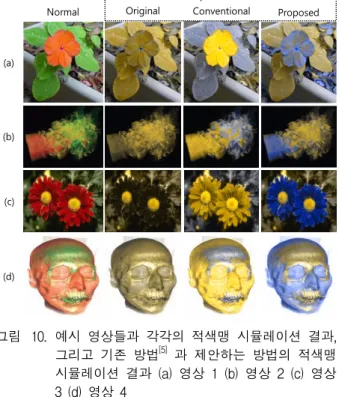 Fig. 10. Exemplary  images  and  simulation  results  for  protanopia,  the  simulation  results  of  the  conventional  method  and  proposed  method