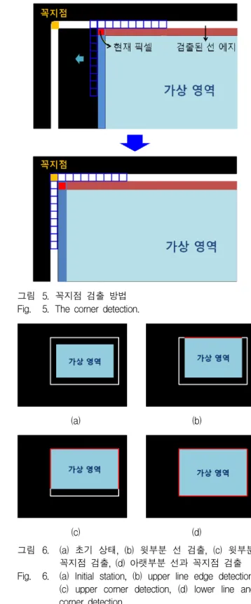 그림 6. (a)  초기  상태,  (b)  윗부분  선  검출,  (c)  윗부분  꼭지점  검출,  (d)  아랫부분  선과  꼭지점  검출 Fig. 6