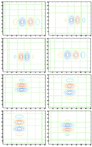 Fig. 15. Surplus  vertical·horizontal  directional  information.