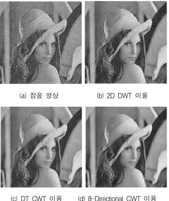 Fig. 22. Noise  removal  result  image(Butterfly)