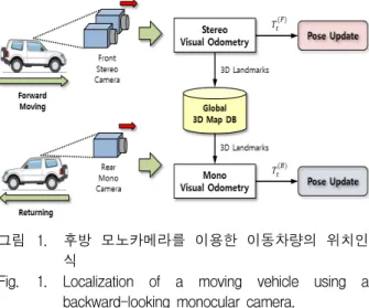 Fig. 1. Localization  of  a  moving  vehicle  using  a  backward-looking  monocular  camera.