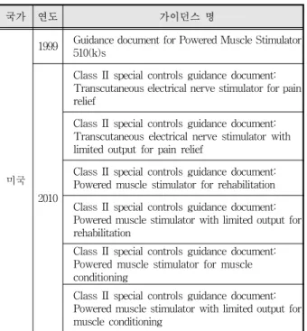 표 5. 개인용전기자극기  관련  FDA  가이던스 Table 5. FDA  guidance  about  electrical  stimulator.