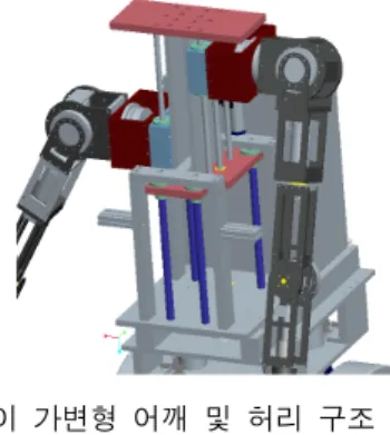 그림 1. 바닥  작업을  위한  서비스  로봇  구조 Fig. 1. Home  service  robot  for  floor  tasks.