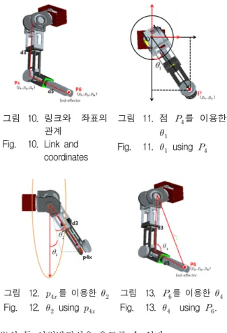 그림 8. 여러  가지  해가  존재 Fig. 8. Multiple  solutions.