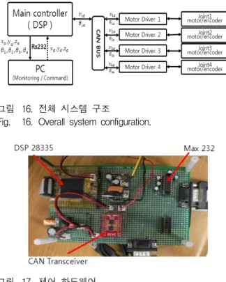 Fig. 16. Overall  system  configuration.