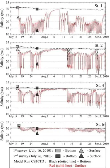 Fig.  4.  Vertical  profiles  of  salinity  in  the  CSB  before  (a)  and  after  (b)  the  BKDA  water  discharge.