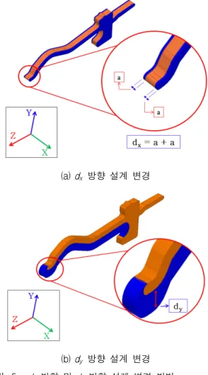Table 1. Differential  impedance  of  SATA  connector.