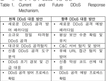 Table 1. Current  and  Future  DDoS  Response  Mechanism.