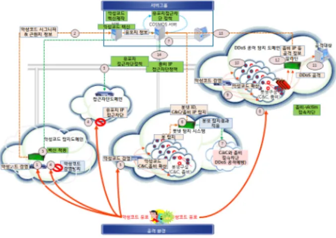 Fig. 6. Security  Monitoring  Sever  System    2D  GUI: 