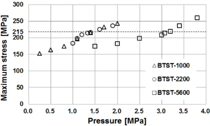 Table  3  presents  the  load  range  and  area  applied  to  the  structural  analysis  for  each  seismic  stopper  type.