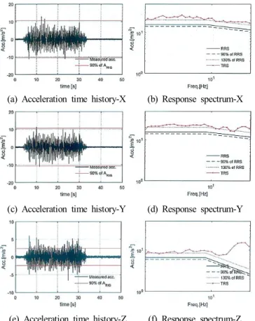 Table  8.  Results  of  resonant  frequency  search  test