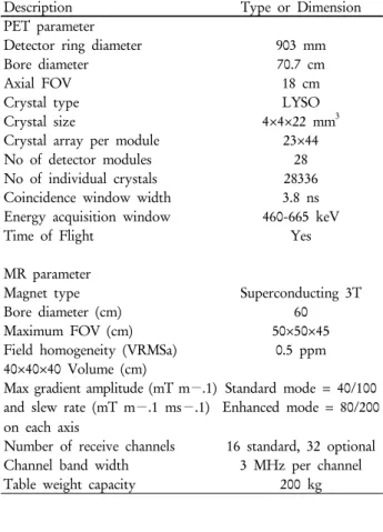 Table 1. Specifications of the Philips Ingenuity TF PET/MR  system