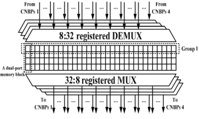 Fig.  6.  This  result  means  that  the  latest  variable  messages  are  not  loaded  into  the  SN3  until  3  clock  cycles