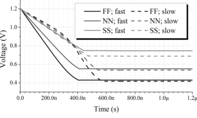 Fig. 8. (a)  Simulated  PFD  reset  delay  when  TA-PDC  is  used